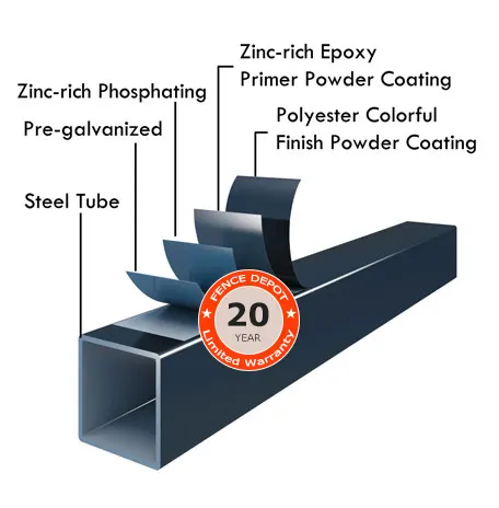 Garrison-Fencing-Cross-Sectional-Analysis Garrison-Fencing-Cross-Sectional-Analysis