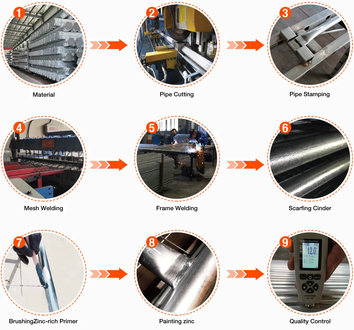 Temporary-fence-manufacturing-process